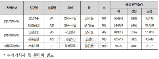 LH 공공임대상가 시범사업 대상상가<LH 제공>